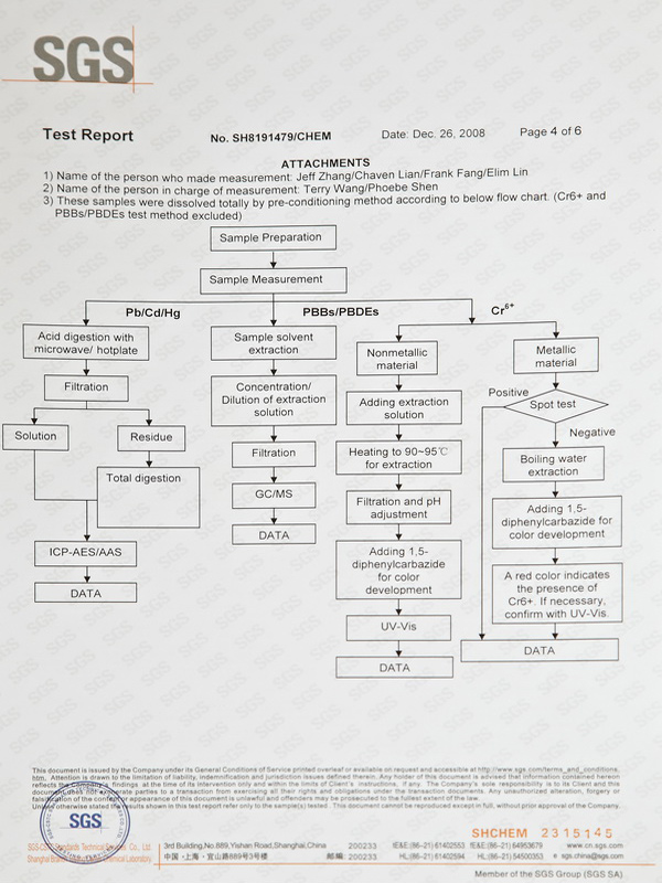 SGS检测报告-4